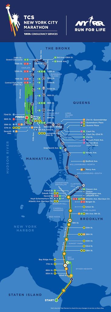 parcours du marathon de New York